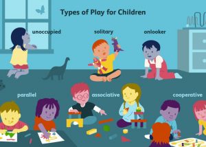 Types of play