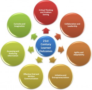 21st century learner outcomes