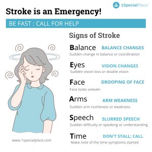 Warning Signs of a stroke