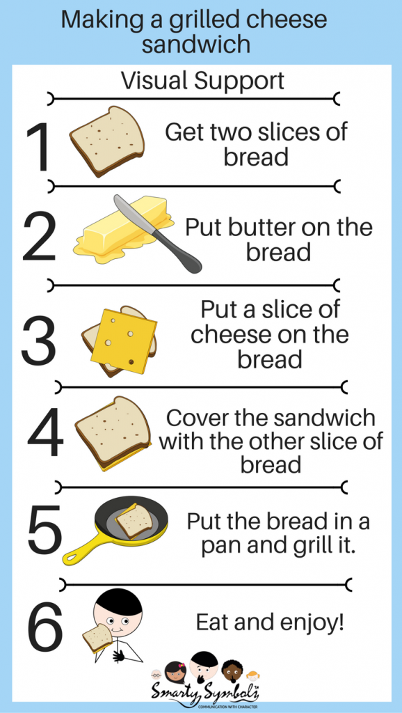 How do you make a sandwich?