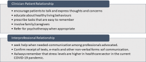 Suggestions for client-patient and inter-professional relationship