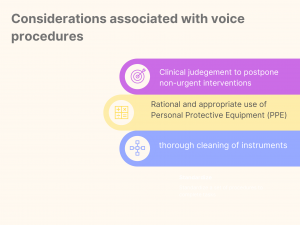 Considerations associated with voice procedures