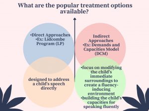 Summarizes treatment approaches