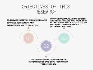 objectives of this research