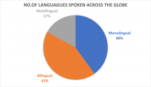 Bilingualism across the globe