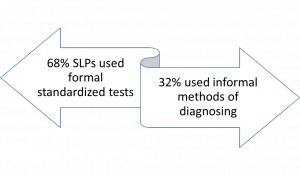 SLPs diagnose ASD