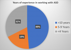 experience with ASD