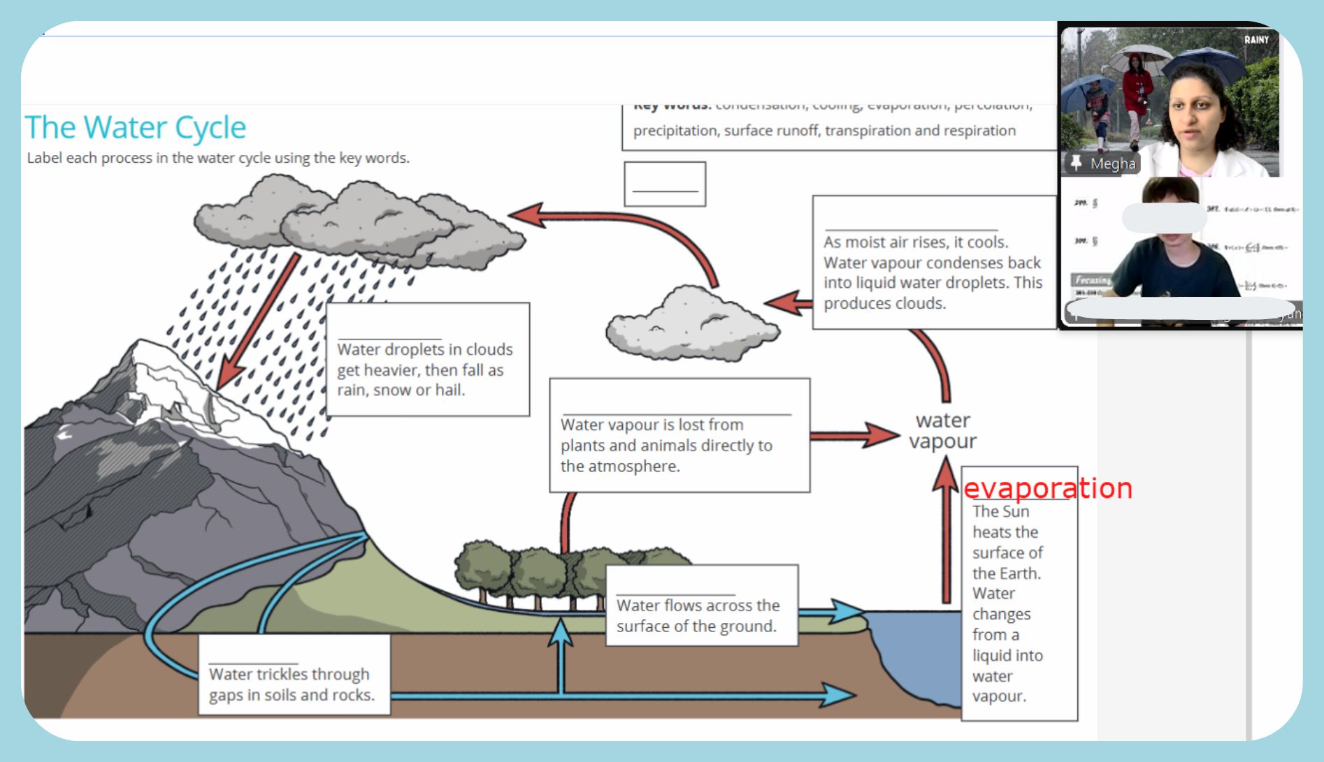 Water cycle activity with 1specialplace